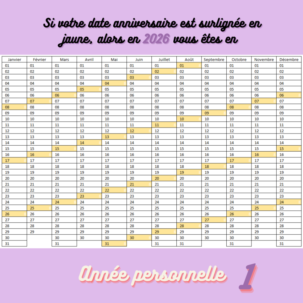 Calendrier où les anniversaires des personnes en année personnelle 1 est surlignée en jaune.