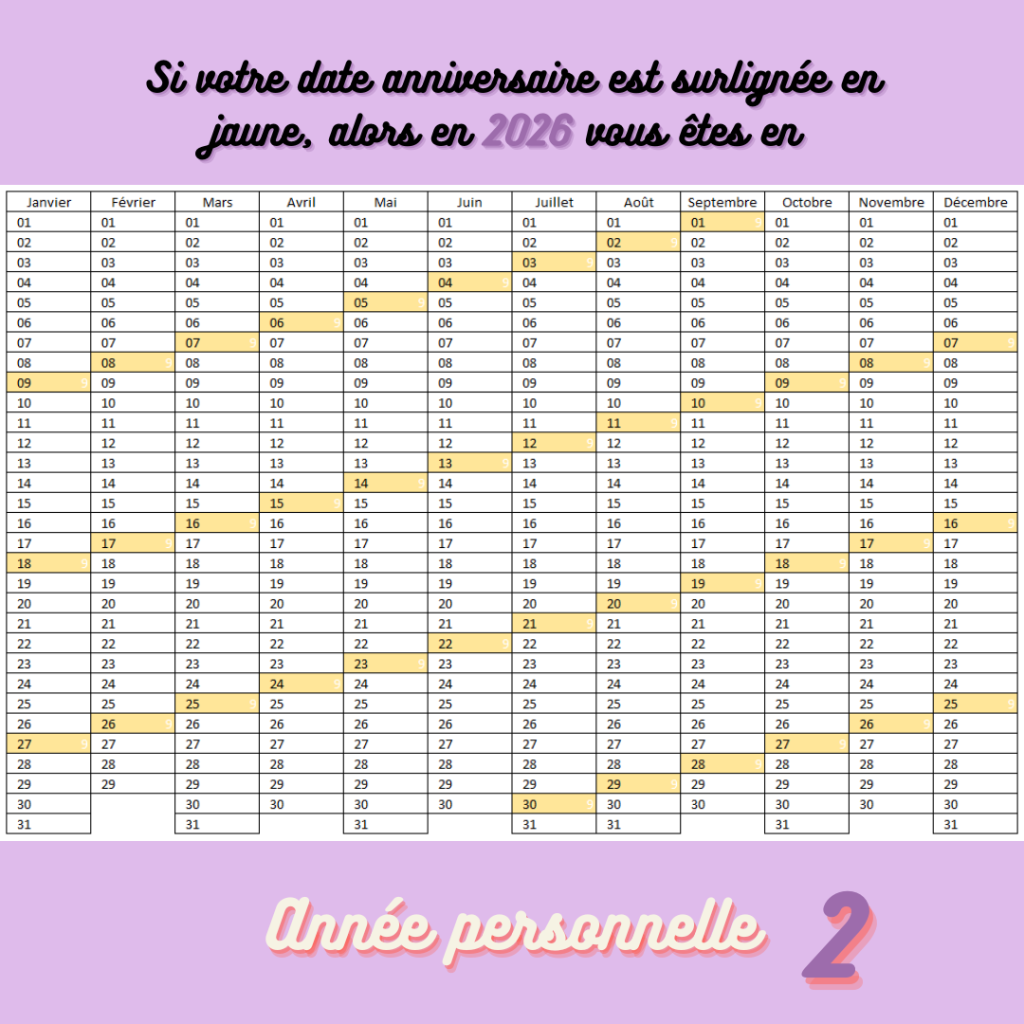 Calendrier où les anniversaires des personnes en année personnelle 2 est surlignée en jaune.