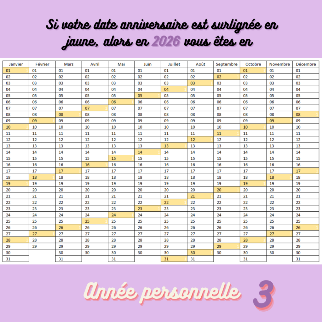 Calendrier où les anniversaires des personnes en année personnelle 3 est surlignée en jaune.