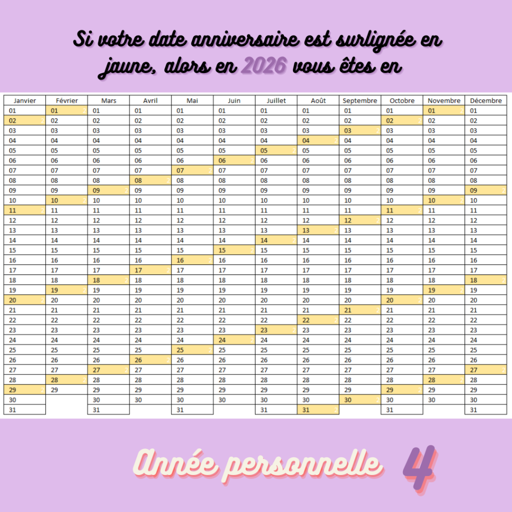 Calendrier où les anniversaires des personnes en année personnelle 4 est surlignée en jaune.