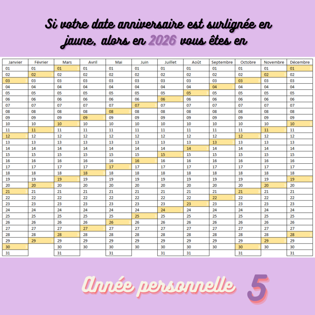 Calendrier où les anniversaires des personnes en année personnelle 5 est surlignée en jaune.