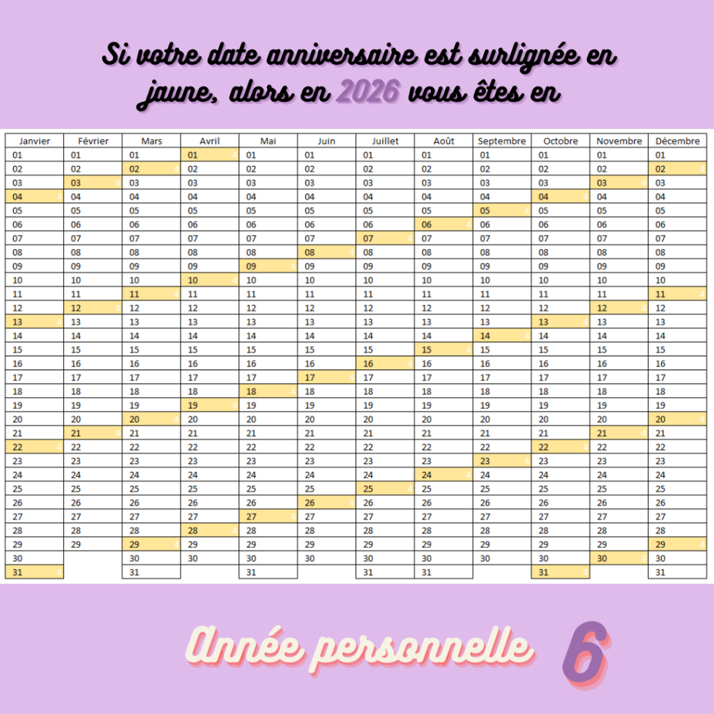 Calendrier où les anniversaires des personnes en année personnelle 6 est surlignée en jaune.