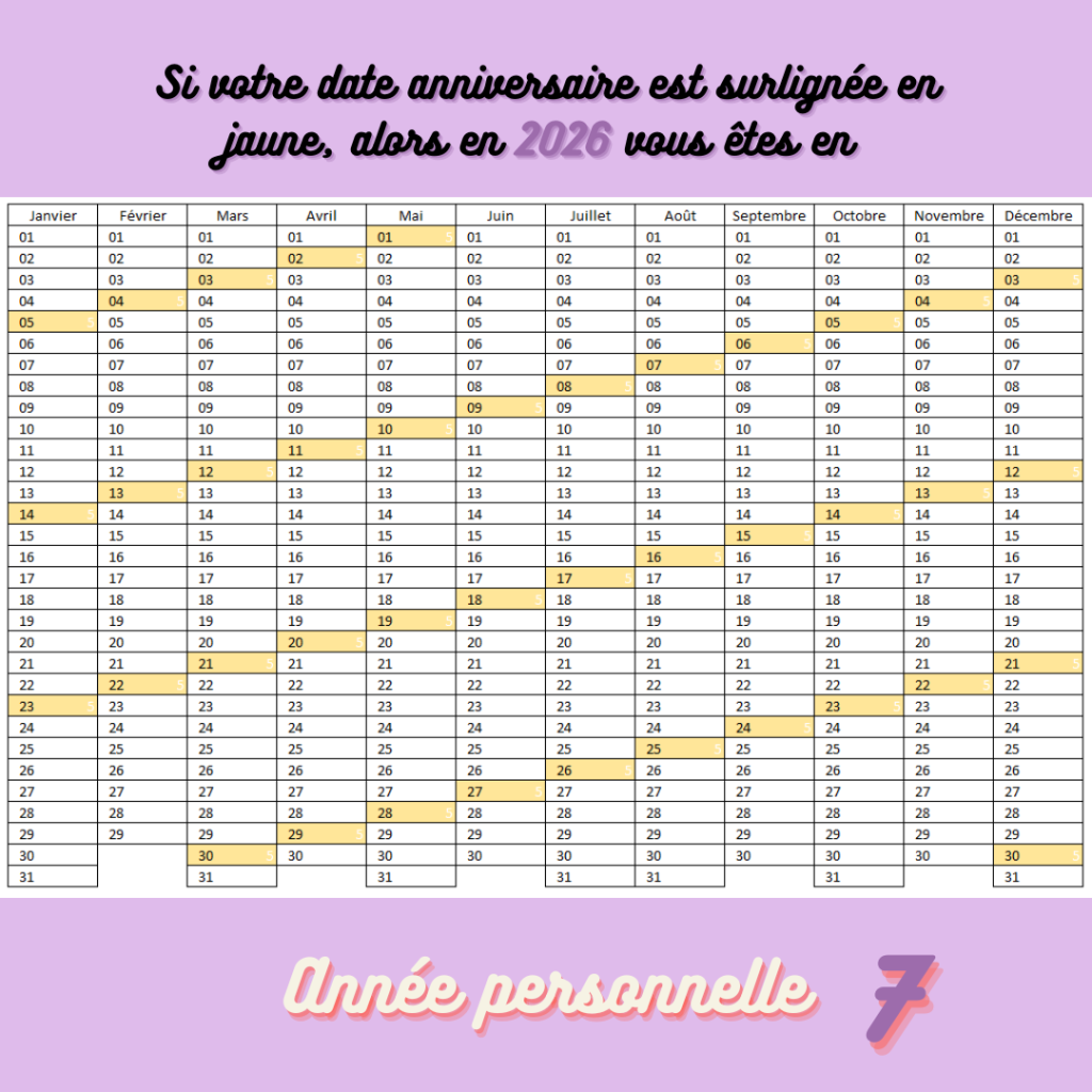 Calendrier où les anniversaires des personnes en année personnelle 7 est surlignée en jaune.