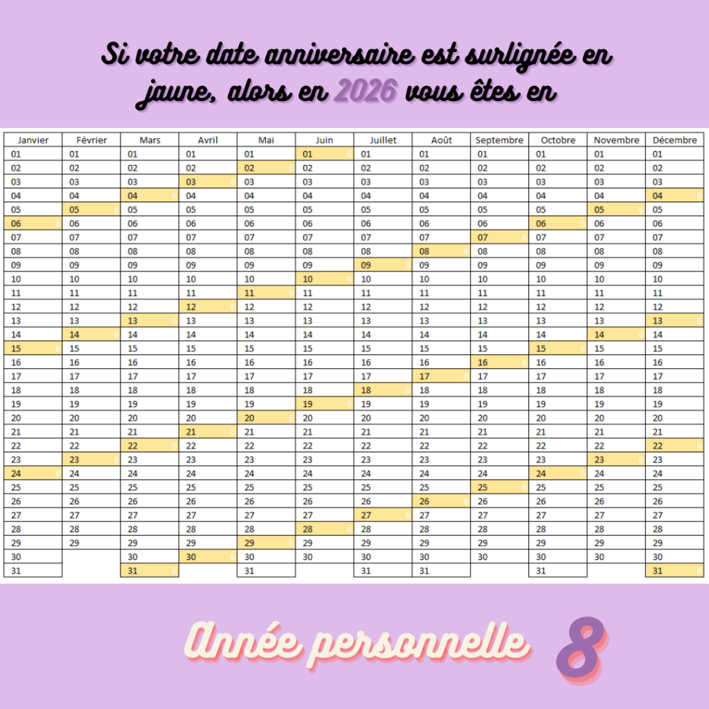 Calendrier où les anniversaires des personnes en année personnelle 8 est surlignée en jaune.