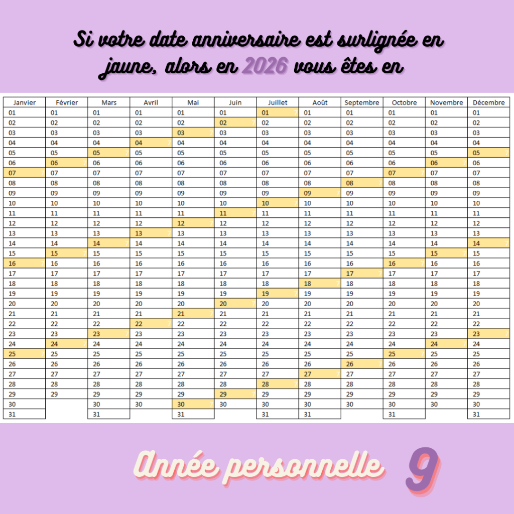 Calendrier où les anniversaires des personnes en année personnelle 9 est surlignée en jaune.